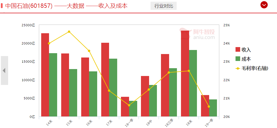 外资近期大幅加仓股票名单！