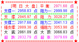 【决战主升浪---抢占先机】北上资金棋高一着   大盘兵临3000点