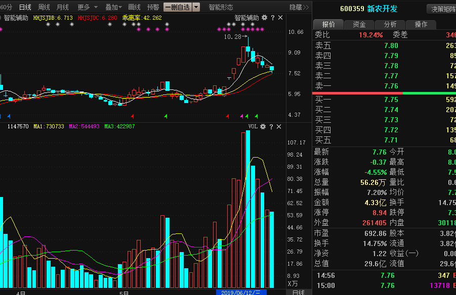 6月20号个股操作总结：银泰资源 翔鹭钨业 新农开发