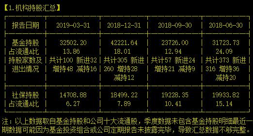 体检龙头年内连创新低还有希望吗？