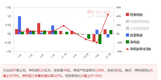 回补上方缺口后先减仓，分享金融龙头股、T+0指标