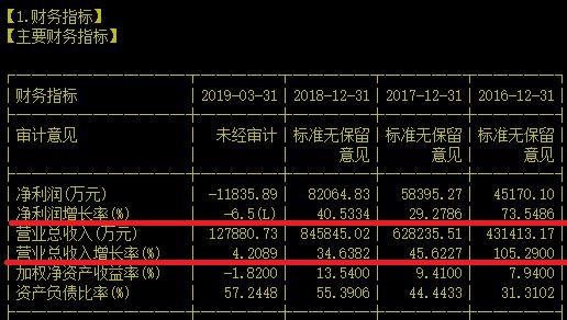 体检龙头年内连创新低还有希望吗？