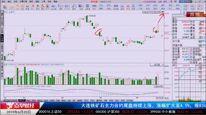 【观点】赵志军：昨天的向上缺口短期内回补概率不大