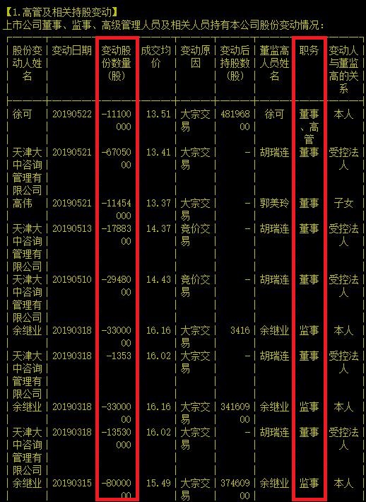 体检龙头年内连创新低还有希望吗？