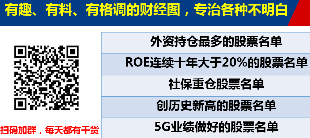 你想每天都看到外资加仓的股票吗？