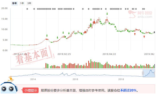 大麻概念超跌反弹，关注大资金是否逐步出货