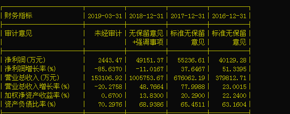 又一上市公司违规担保爆雷，投资的套路有多深？