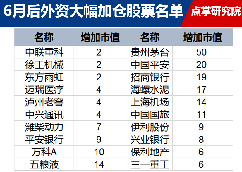 细思极恐！未来外资会不会拉高集体砸盘？