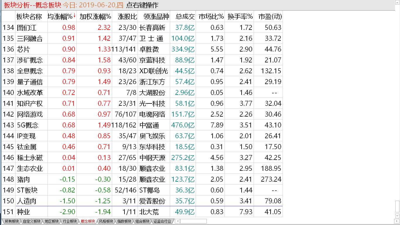 【收盘综述】中股猛烈反攻