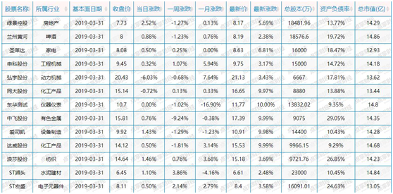 点评创业板公司可以重组、探讨净壳选择标准！