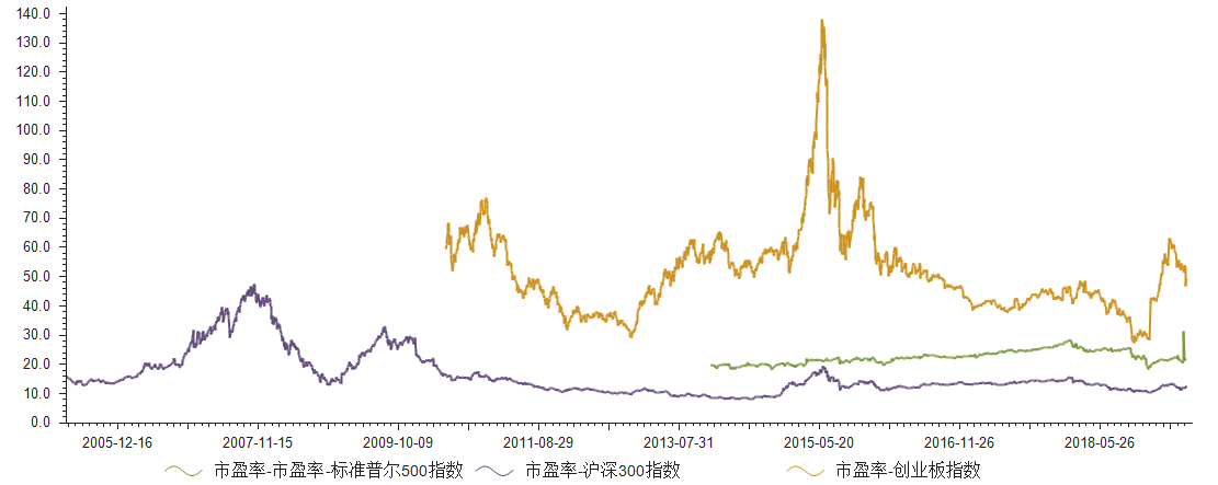 为何全球资金狂买A股？