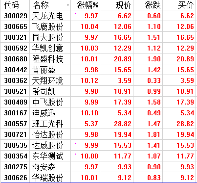 1.3亿资金参与末日狂欢