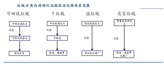 环保行业两大龙头定了，持续上涨可期