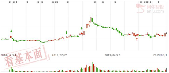 上证下周还有高点，稳妥点就潜伏低位股