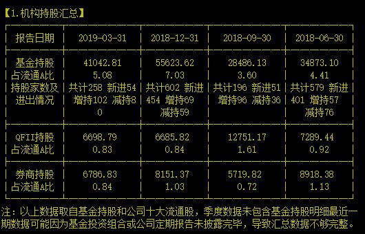 全球视频监控行业七连冠霸主就是它