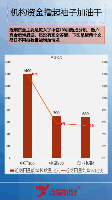 想看每日“最名单”的在点掌财经公众号发送数字123 天天更新干货