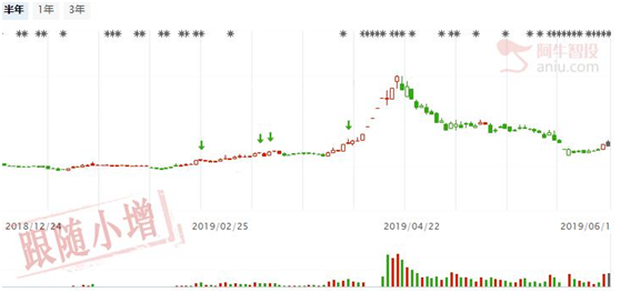 上证下周还有高点，稳妥点就潜伏低位股