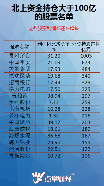 想看每日“最名单”的在点掌财经公众号发送数字123 天天更新干货