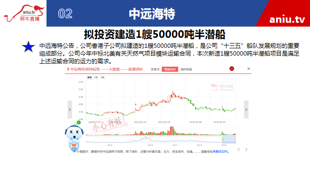 【观点】朱琦：上涨需要流动性支持