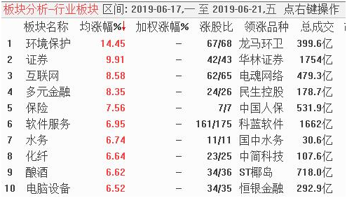 上证下周还有高点，稳妥点就潜伏低位股