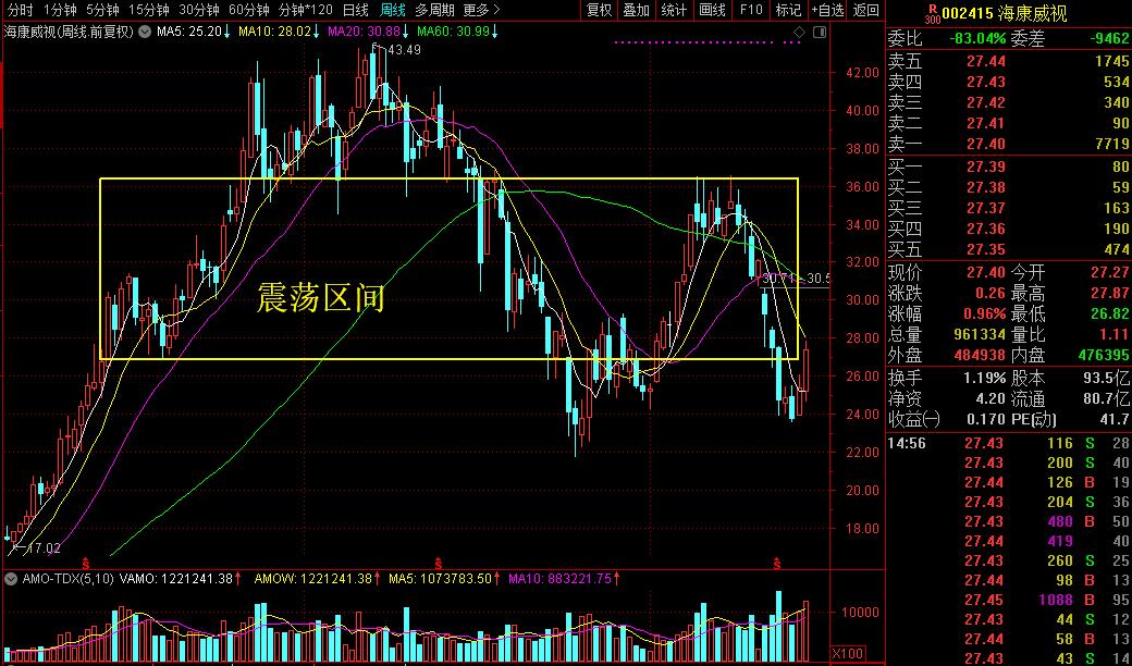 全球视频监控行业七连冠霸主就是它