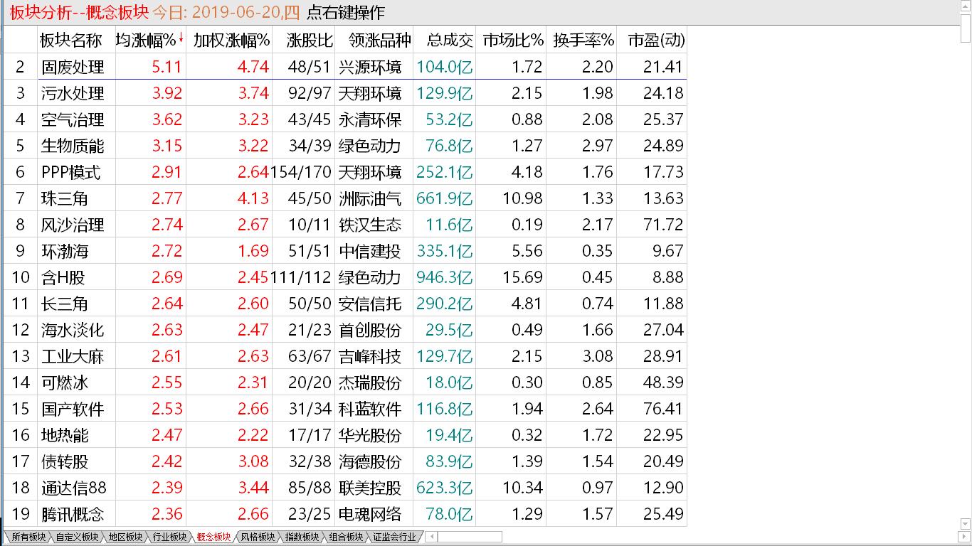 【收盘综述】中股猛烈反攻