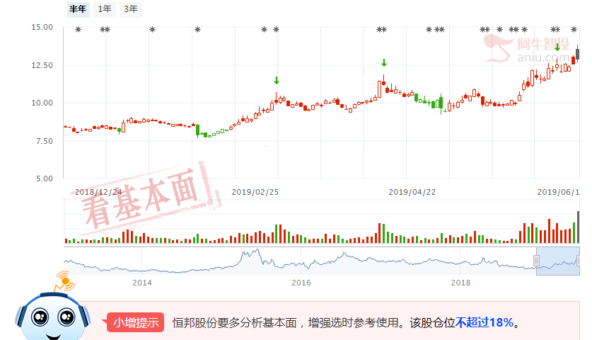 外资还会继续流入，G20之前依旧看多做多