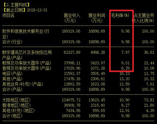 IC民工能否迎来否极泰来的一天呢？