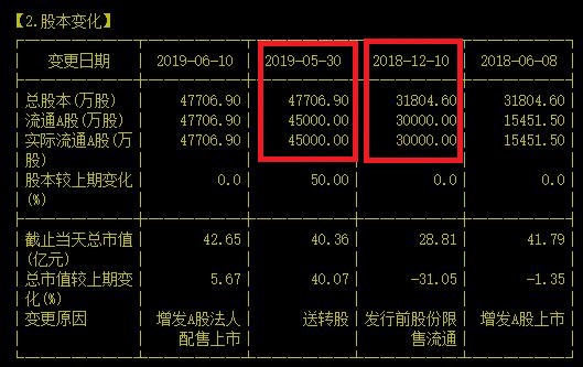 IC民工能否迎来否极泰来的一天呢？