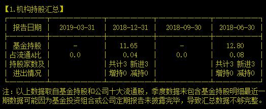 IC民工能否迎来否极泰来的一天呢？