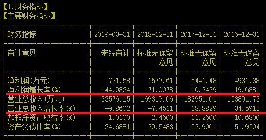 IC民工能否迎来否极泰来的一天呢？