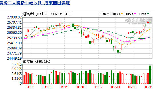 【决战主升浪---抢占先机】大盘强势反弹剑指缺口