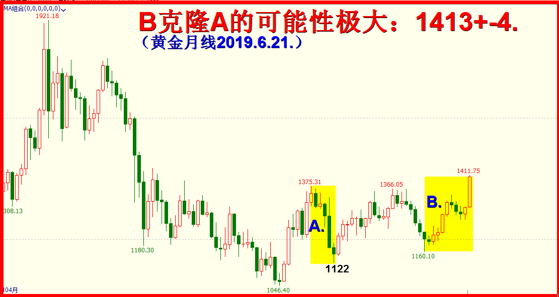 黄金创出2014年以来的新高，强烈关注！