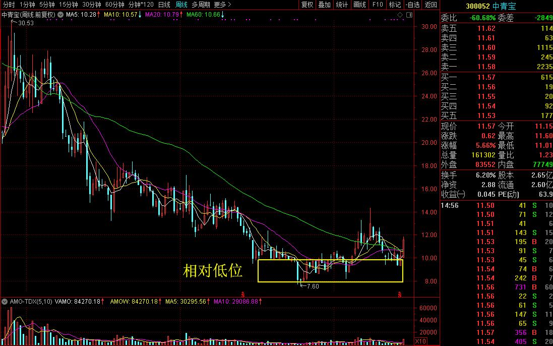 老牌游戏公司艰难转型中，是骡子是马你分得清吗？