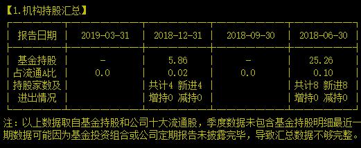 老牌游戏公司艰难转型中，是骡子是马你分得清吗？