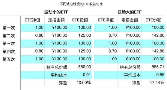 市场强势震荡，或将回补缺口