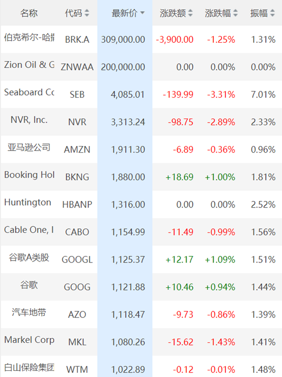 7689倍，好戏才刚刚开始！