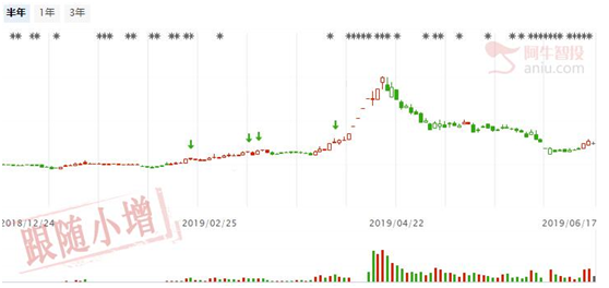 上证逼近压力位，潜伏低位股