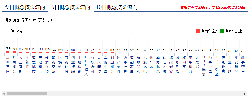 【上周回顾】未改震荡格局