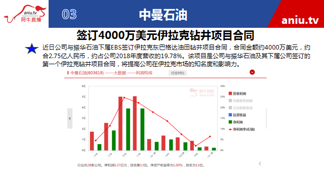 【观点】朱琦：震荡等待消息明确，油气板块值得挖掘！