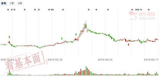 上证逼近压力位，潜伏低位股