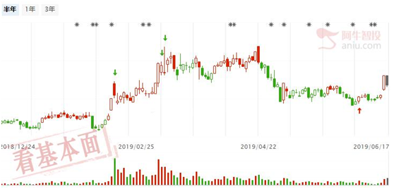 潜伏低位股，耐心等待上涨的到来