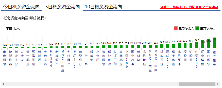 反弹接近尾声  是否清仓离场