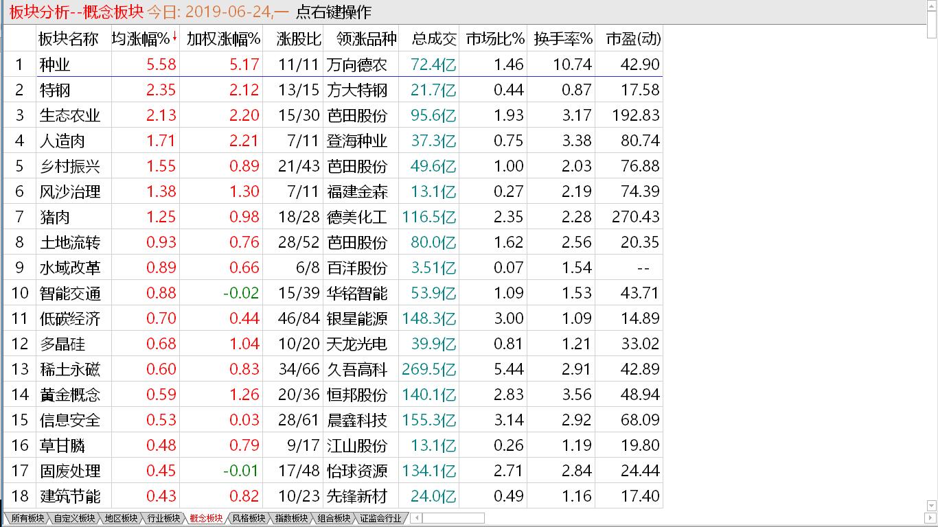 补缺犹豫不决  平仓压力加大