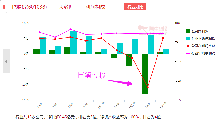 垃圾分类引发的垃圾股暴涨，价格之高让人乍舌