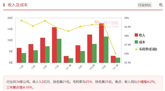 巧用年线寻找潜力股概率很大