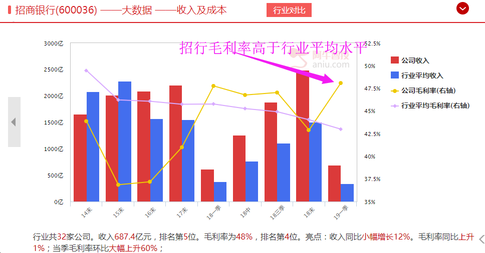 外资进出和A股涨跌关系如何？