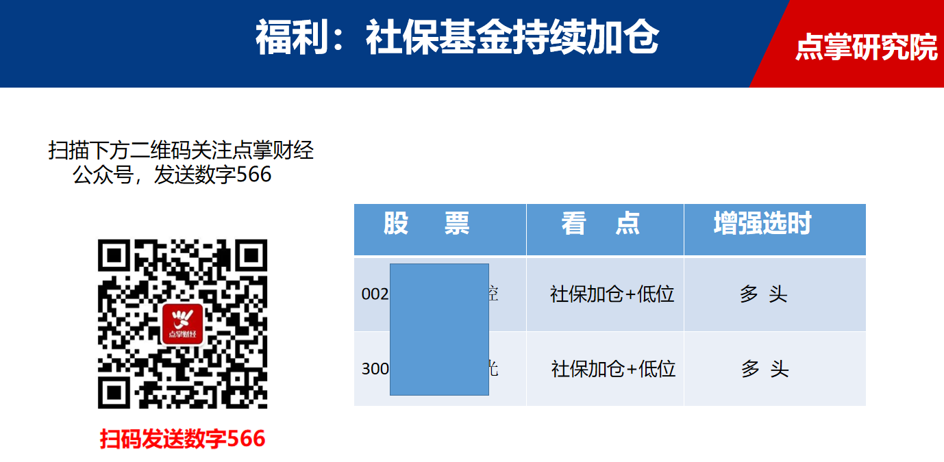 快来，抄社保基金的底，做最有潜力的票！（送福利）