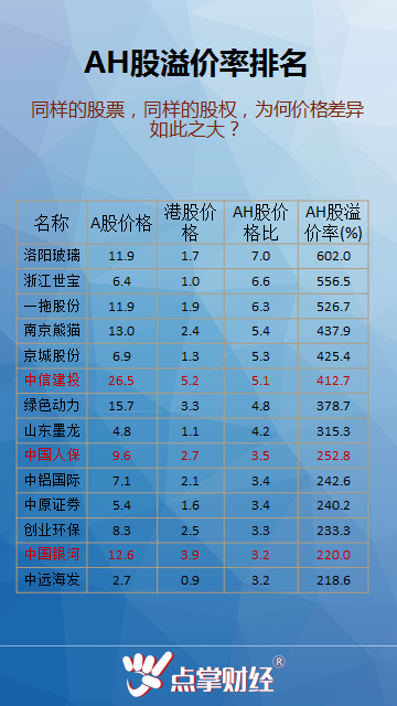 垃圾分类引发的垃圾股暴涨，价格之高让人乍舌