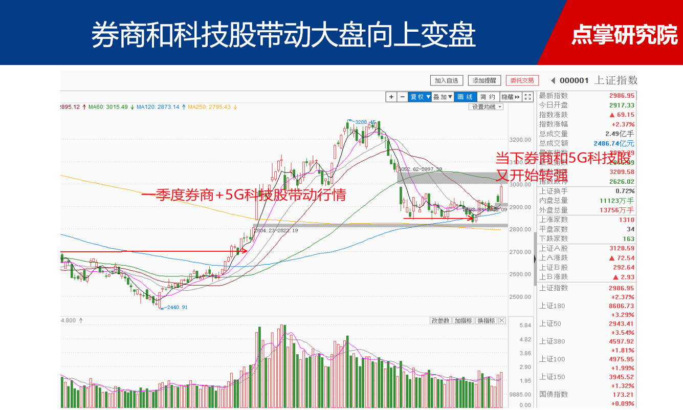 红色力量进股市了，还不跟上脚步！（附金股池）